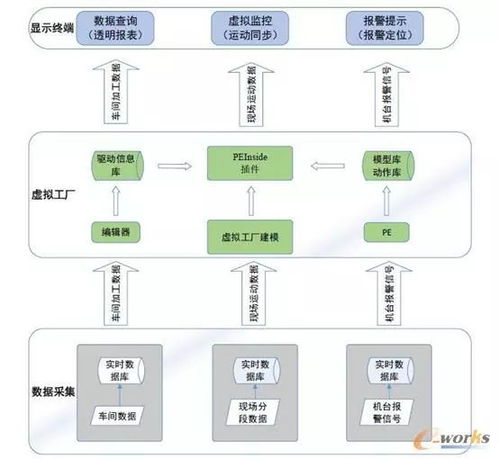 全面解读格力智能制造示范工厂的建设